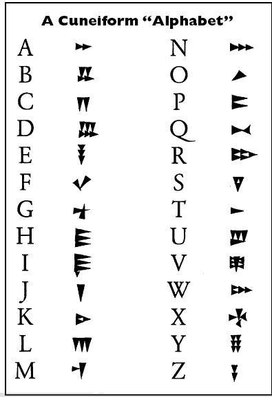 Sumerian writing abc worksheet